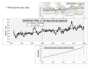 T TPW CO2 thru Dec 2021.jpg