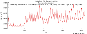 TSI SOLAR IRRADIANCE.png