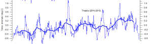 Tropic temperature.png