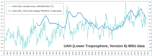 UAH_Anoms-trends_To-June-2022.png