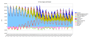 UK Gas LNG pipes.png