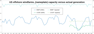 US-offshore-windfarms_Monthly.png
