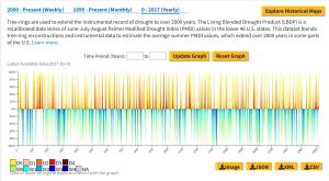 Utah Drought CE 1 to 2017.JPG