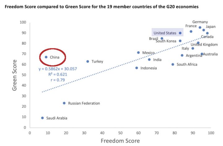 WEF G20 Climate Democracy Score