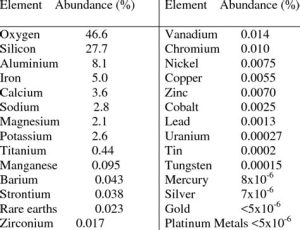 element abundance.jpg