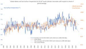 t-and-a-mid-latitudes-2.png
