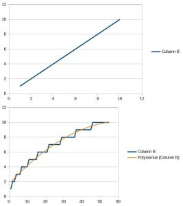 weighted_vs_linear.jpg