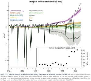 AR6-WGI_Figure2-10_Anthro-ERFs.png
