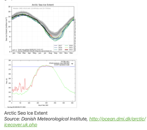  ARCTIC SEA ICE-DMI-8:2022* .png