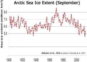 Arctic-Sea-Ice-Alekseev-2016-as-shown-in-Connolly-2017.jpg
