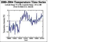 Arctictemps.jpg