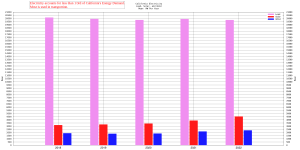 CA Wind Solar Demand.png