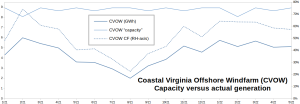 CVOW_Jan2021-May2022.png
