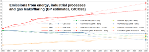 China-USA-India_CO2e-numbers_1.png