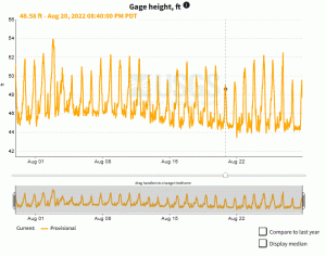 Colorado Hoover outflow 8-2022.GIF