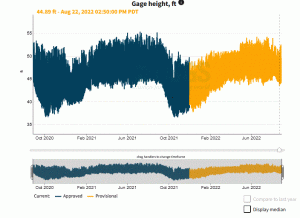 Colorado Hoover outflow 9-2020 8-2022.GIF