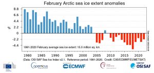 February_Sea_Ice_Extent_2022.jpg