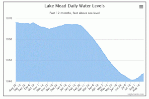 Mead_levels.GIF