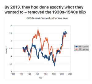 NASA REMOVED 1930s-1940s blip* NASA LOWERS 1940s TEMP*.png