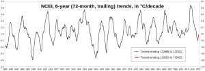 NCEI_6-year-trends_1.png