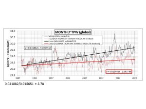 TPW meas & UAH thru Dec 2021 6.7%.jpg