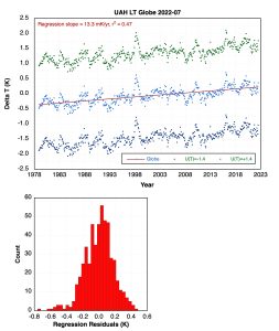 UAH LT Globe 2022-07.jpeg