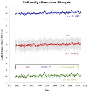 UAH anomaly difference globe.jpeg