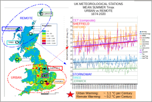 UK remote vs urban 3 vs 3.PNG
