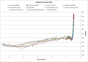 antarctic_cores_010kyr.jpg