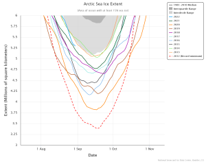 arctic-sea-ice-extent(2).png