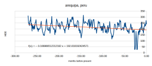 arequipa_peru_HDD_65F.png