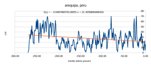 arequipa_peru_cdd.png