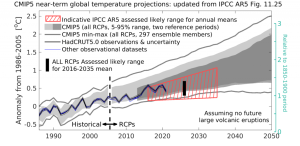 fig-nearterm_all_UPDATE_2021-1024x500.png