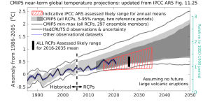 fig-nearterm_all_UPDATE_2021.png