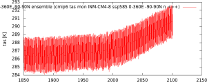 icmip6_tas_mon_INM-CM4-8_ssp585_0-360E_-90-90N_n_+++.png