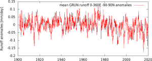 igrun_0-360E_-90-90N_n_a.png