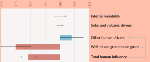 naturliga variationer ipcc ar6 ROTERAD.png