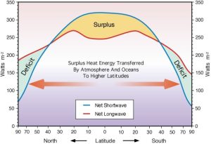 surplus heat.jpeg