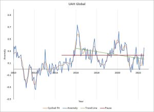 uah pause and negative trend.jpg