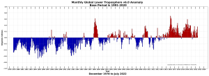 uah_anomaly_graph.png