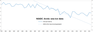 Arctic_Sea-ice-minima_1979-2022.png