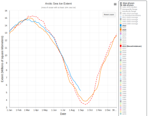 Charctic_2012-2020-2022.png