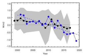 Goode_2021_albedo_plot.jpg