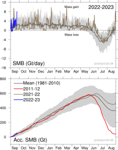 Greenland SMB 092322.PNG