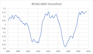 NOAA_smoothed_AMO.png