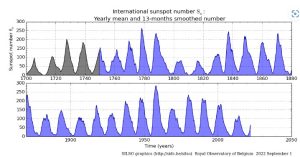 SILSO_Sunspots.jpg