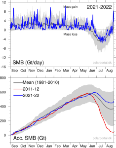 SMB_curves_LA_EN_20220831.png