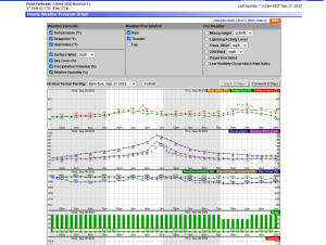 Screenshot 2022-09-27 at 19-30-02 Hourly Graphical Forecast for 27.06N 82.11W.png