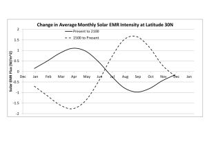Solar_EMR_30N.png