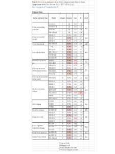 Tipping Points and RCP8.5.png